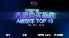 AI܇TOP10tYƷơƷƃHռ3λ
