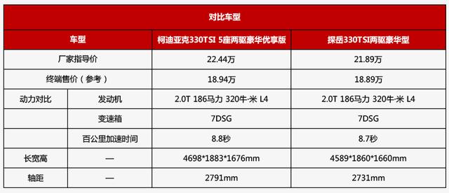同出一門,柯迪亞克居然比探岳更有德系范兒?