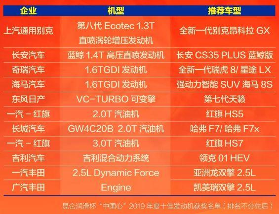 海馬1.6TGDI發(fā)動機(jī)獲十佳發(fā)動機(jī),媲美豐田,能否提振消費信心