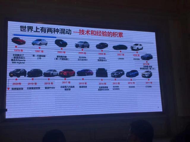 豐田雙擎的優(yōu)勢(shì)僅僅是省油?親自試駕后才明白,多掏三萬塊花得值