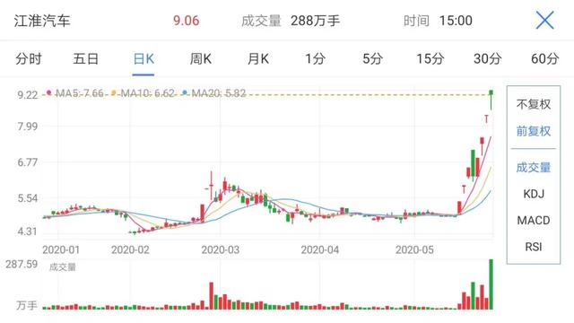 大眾10億歐元入股,江淮吃虧了還是沾光了?