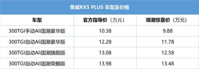 新國潮智聯網SUV榮威RX5 PLUS鄭州上市 榮威MARVEL-R驚艷亮相
