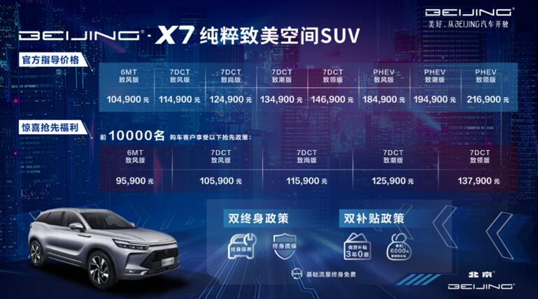 㶨xgSUV BEIJING-X7Уָr10.49fԪ