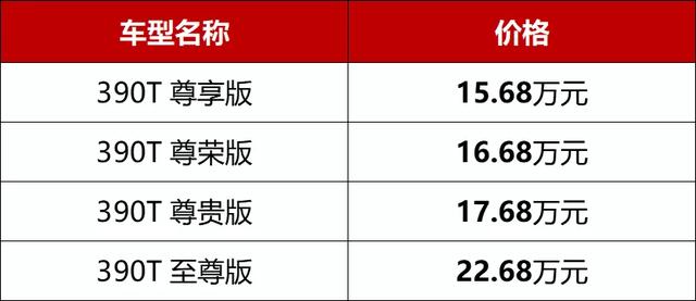 15.68萬元起,中國豪華駕享新旗艦全新傳祺GA8正式上市!