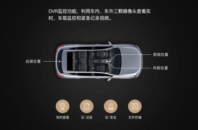 仨攝像頭24小時(shí)運(yùn)行,60秒空氣自動(dòng)凈化,網(wǎng)友:這才是豪華車(chē)