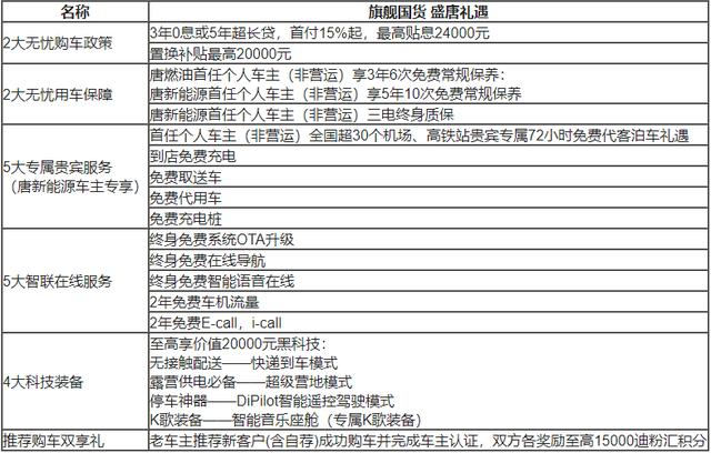 DM、EV、燃油豪華陣容齊聚一“唐”2021款唐強(qiáng)大上市