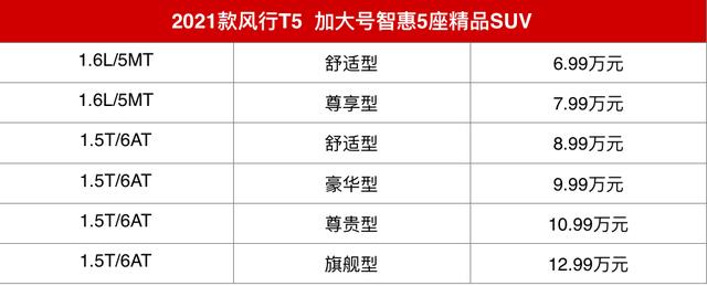 售價6.99萬起 2021款風行T5重慶上市