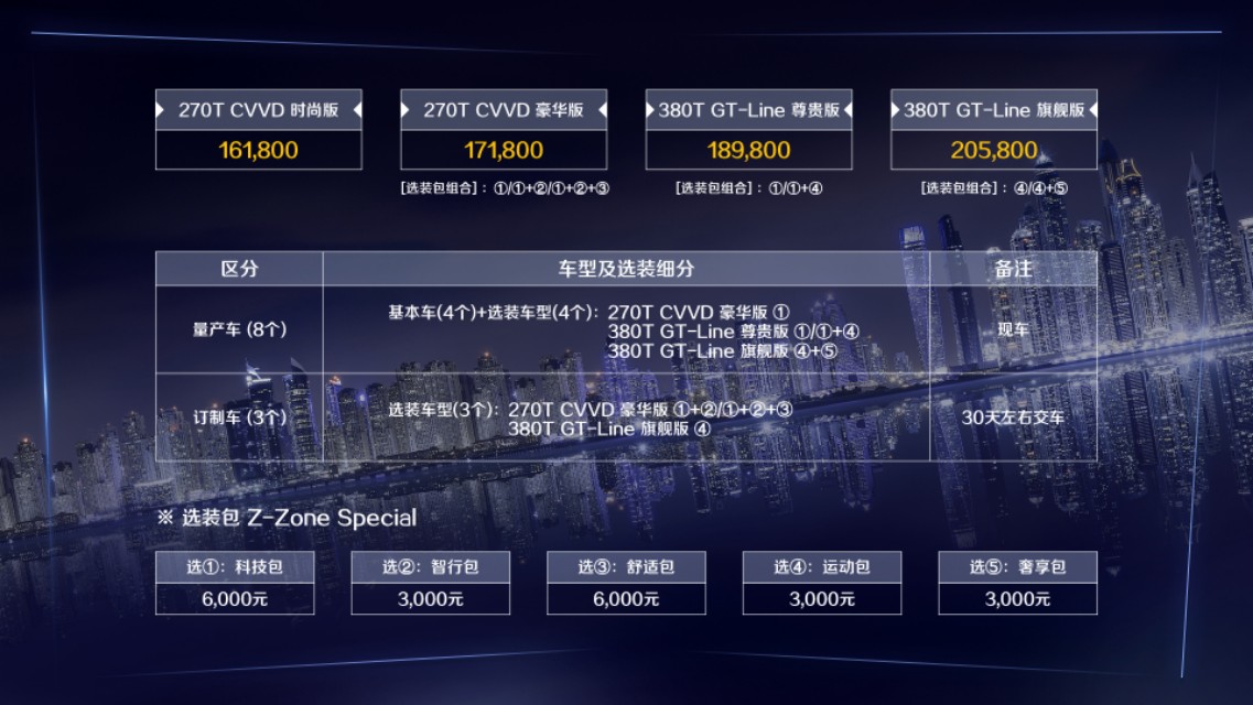 千呼萬喚,不負期盼 東風悅達起亞凱酷(ALL NEW K5)正式上市 官方指導包牌價16.18萬起