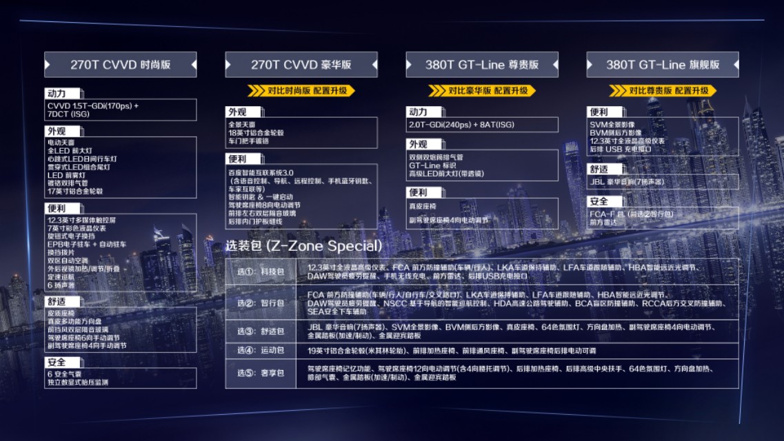 千呼萬喚,不負期盼 東風悅達起亞凱酷(ALL NEW K5)正式上市 官方指導包牌價16.18萬起
