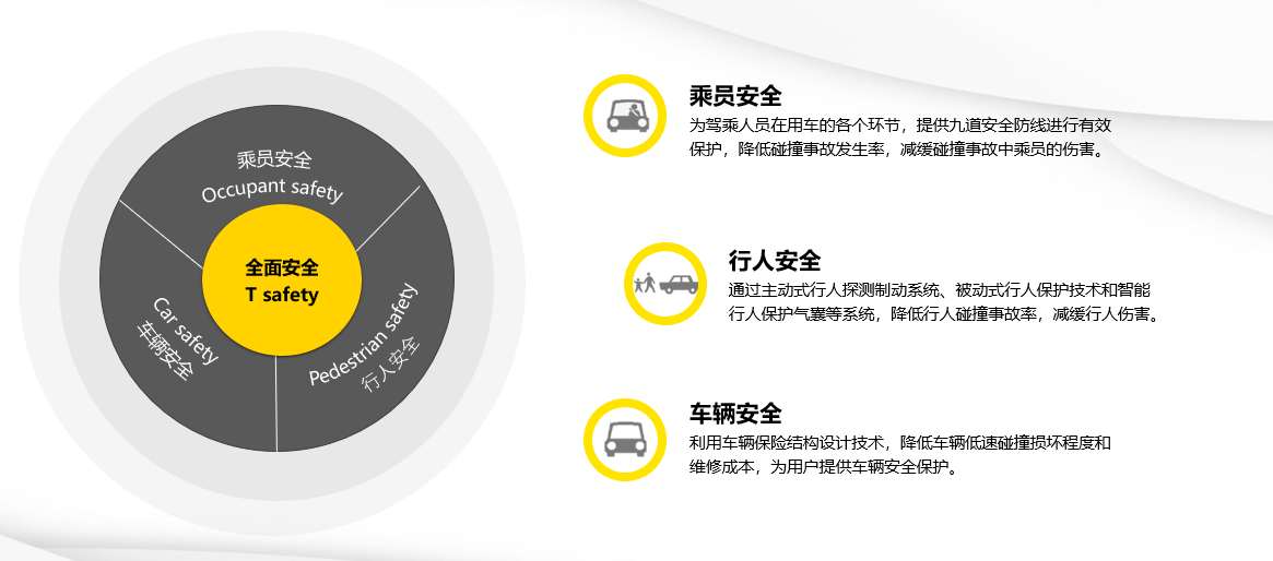 “長城·檸檬”黑科技,51.5%混動熱效率+700公里續航
