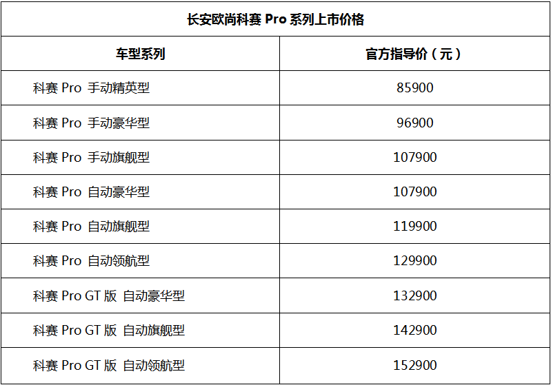 精品長(zhǎng)安歐尚科賽Pro 8.59萬起顧家上市