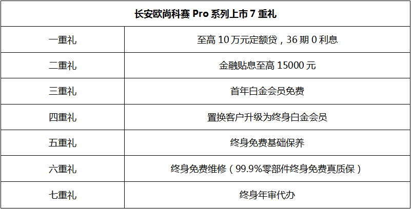 精品長(zhǎng)安歐尚科賽Pro 8.59萬起顧家上市